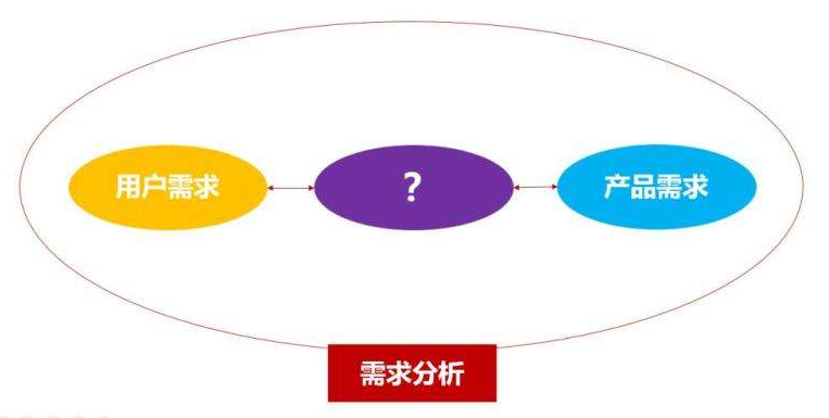 需要分析.png