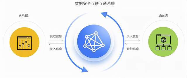数据互通.jpg 数据互通.jpg